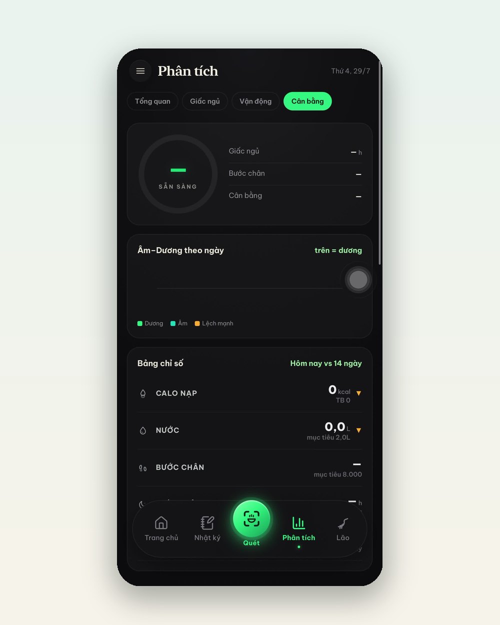 Tab Phân tích của App IKI: biểu đồ Âm-Dương theo ngày và bảng chỉ số hôm nay so với trung bình 14 ngày